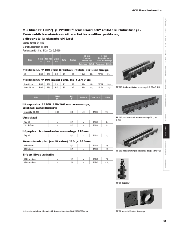 ACO_XtraDrain_kataloog.pdf