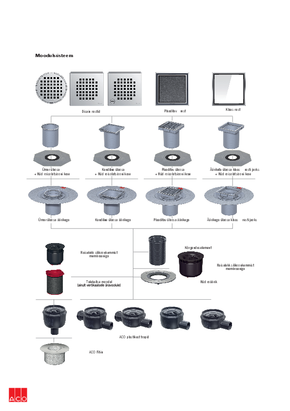 ACO_Easyflow_infoleht_2022.pdf