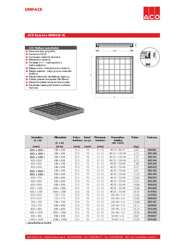 aco-uniface-access-covers-esite.pdf