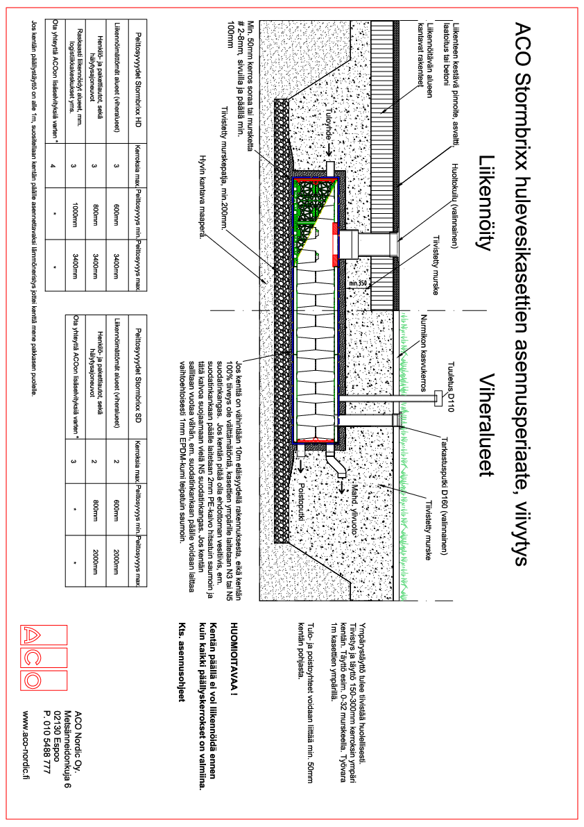 Aco_Stormbrixx_tyyppileikkaus_VIIVYTYS.pdf