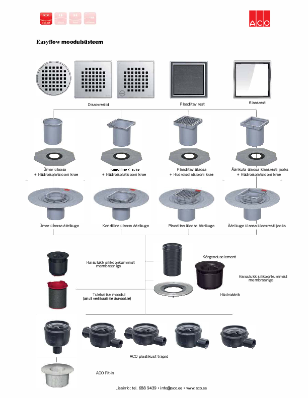 Easyflow_infoleht.pdf