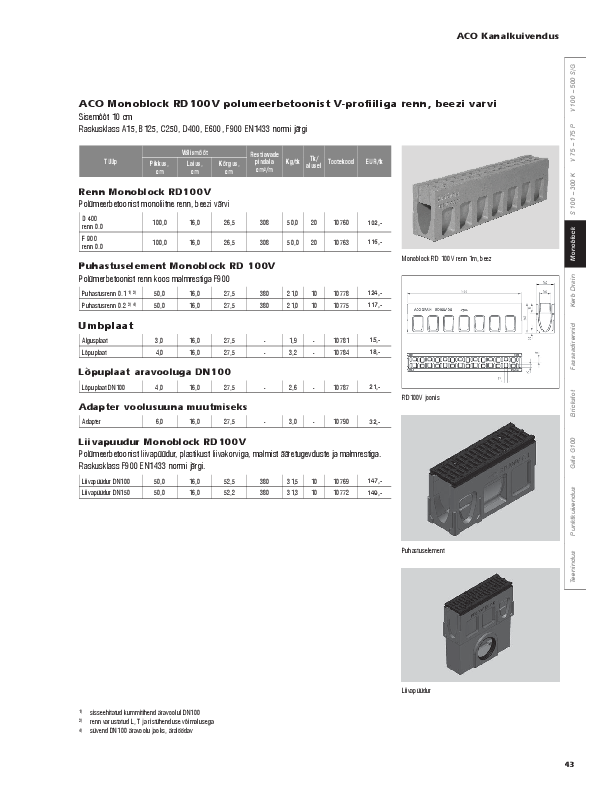 ACO_Monoblock_RD_kataloog.pdf
