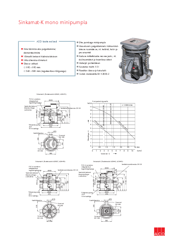ACO_Sanitaartehniline_kataloog_5.06.2023.pdf ACO_Sinkamat-K_mono_infoleht_2023.pdf