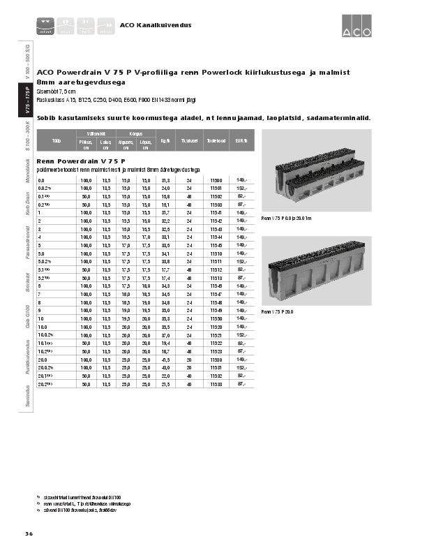 ACO_PowerDrain_kataloog.pdf