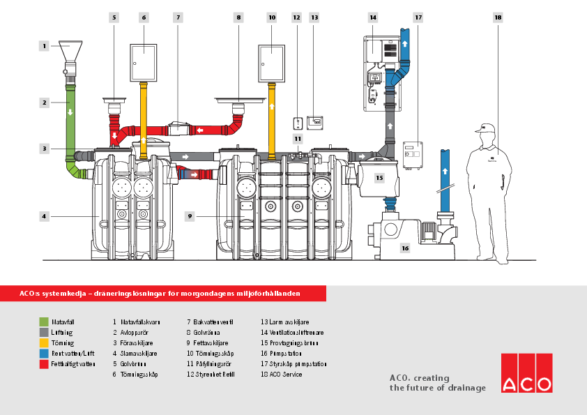 aco-nordbygg-produktblad.pdf